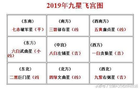 三煞位化解2023|【三煞位】解開風水迷思：不可不知的「三煞位」